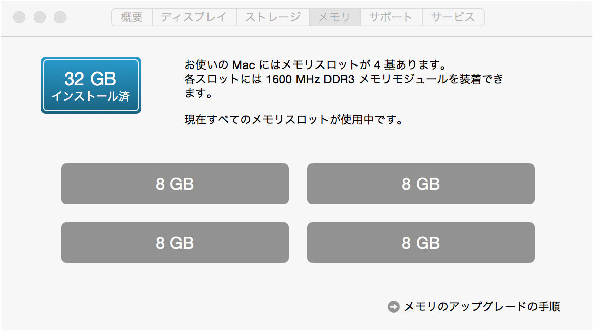 iMac Retina 5Kメモリー